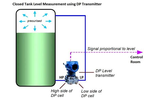 dp level transmitter hook up
